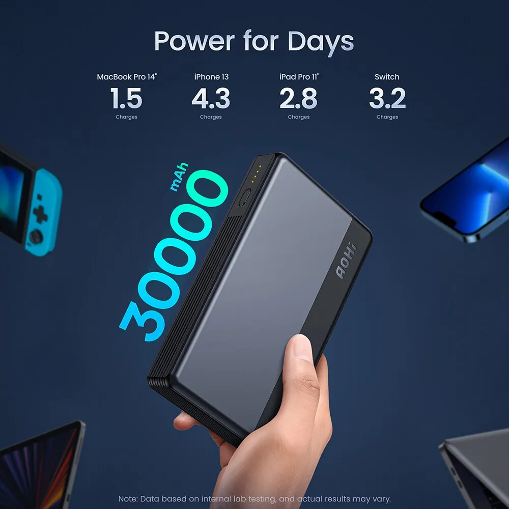 Batterie Externe Aohi 30000 mAh 100W – Image 3