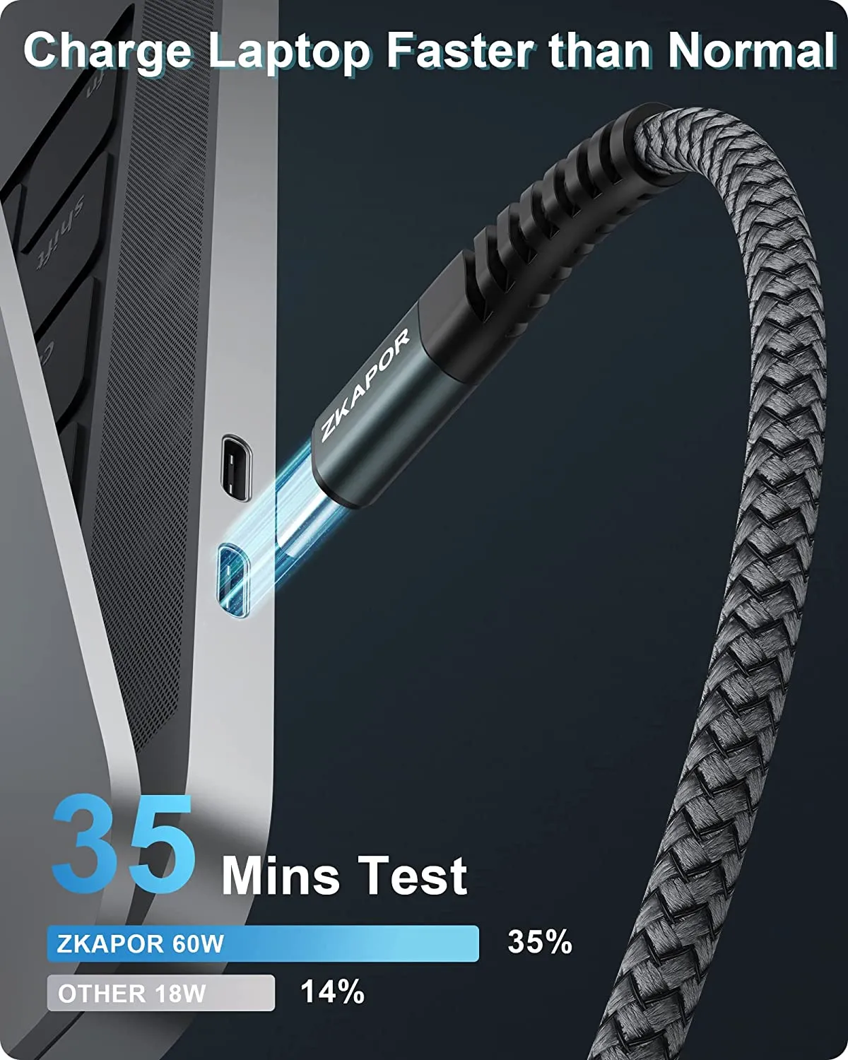 Câble USB Double Type-C rapide – Image 4