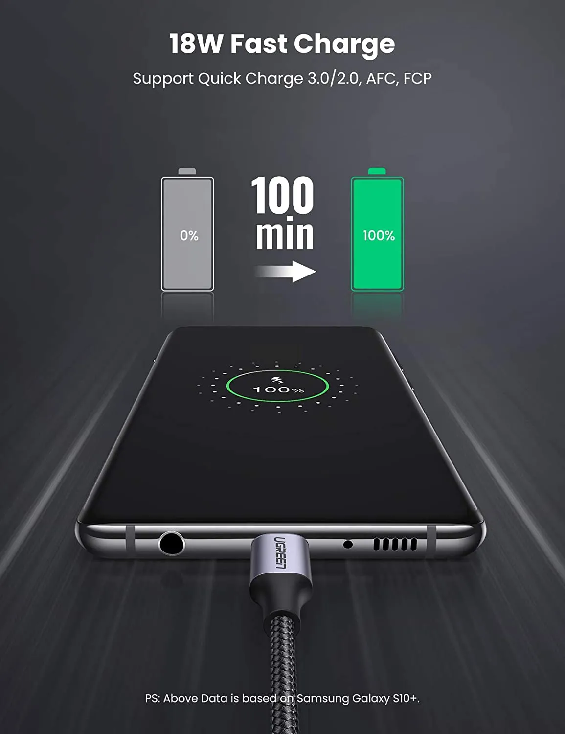 Câble USB Type C Ugreen 3A – Image 3
