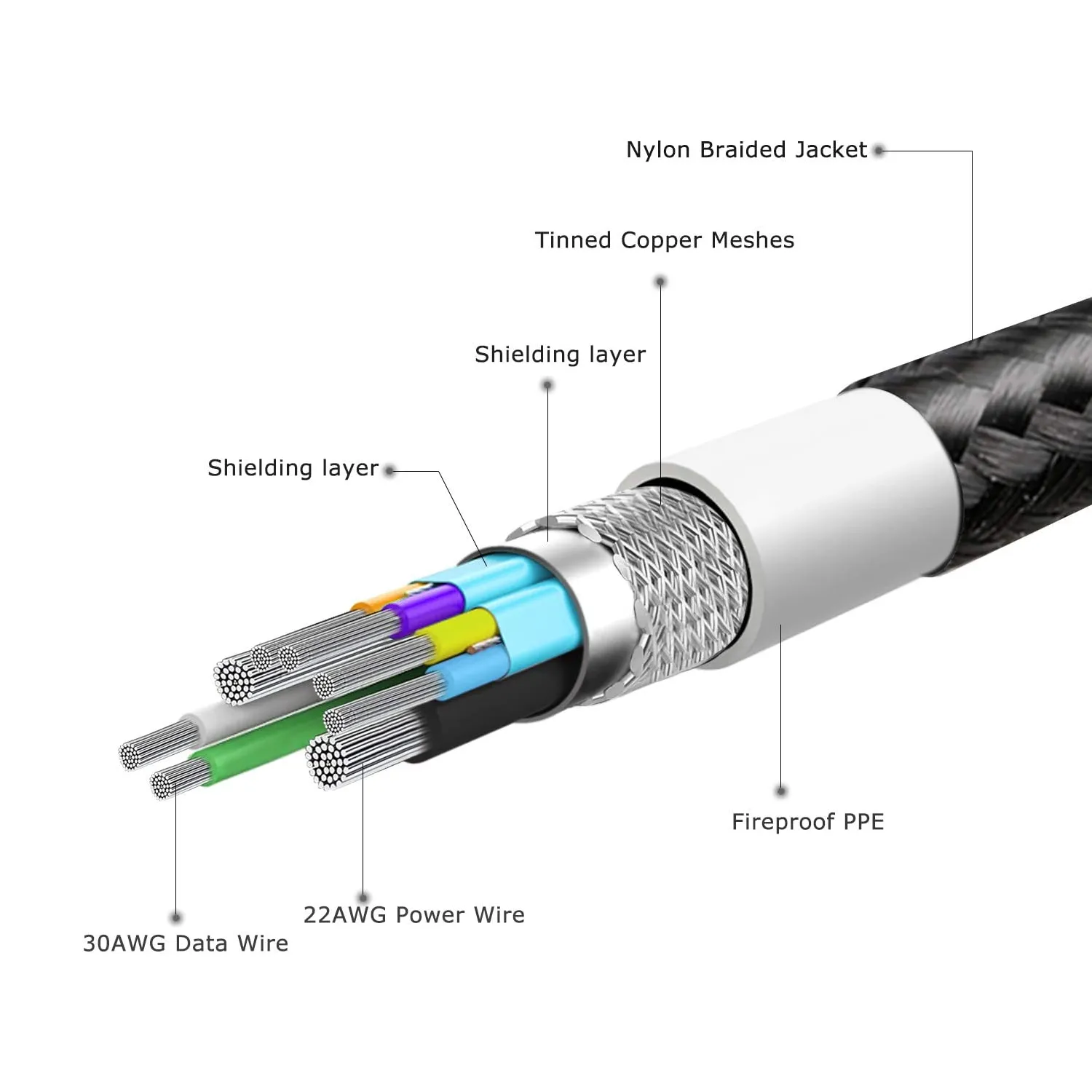 Cable USB Type-C vers Type-B – Image 6