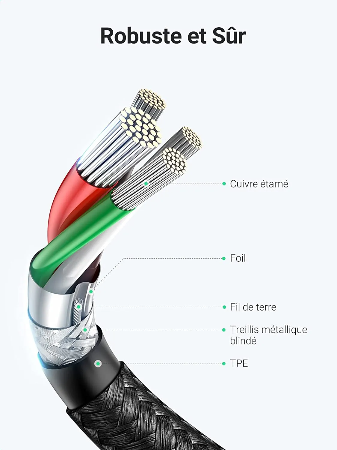 Câble USB Type-C vers USB Type-C – Image 7