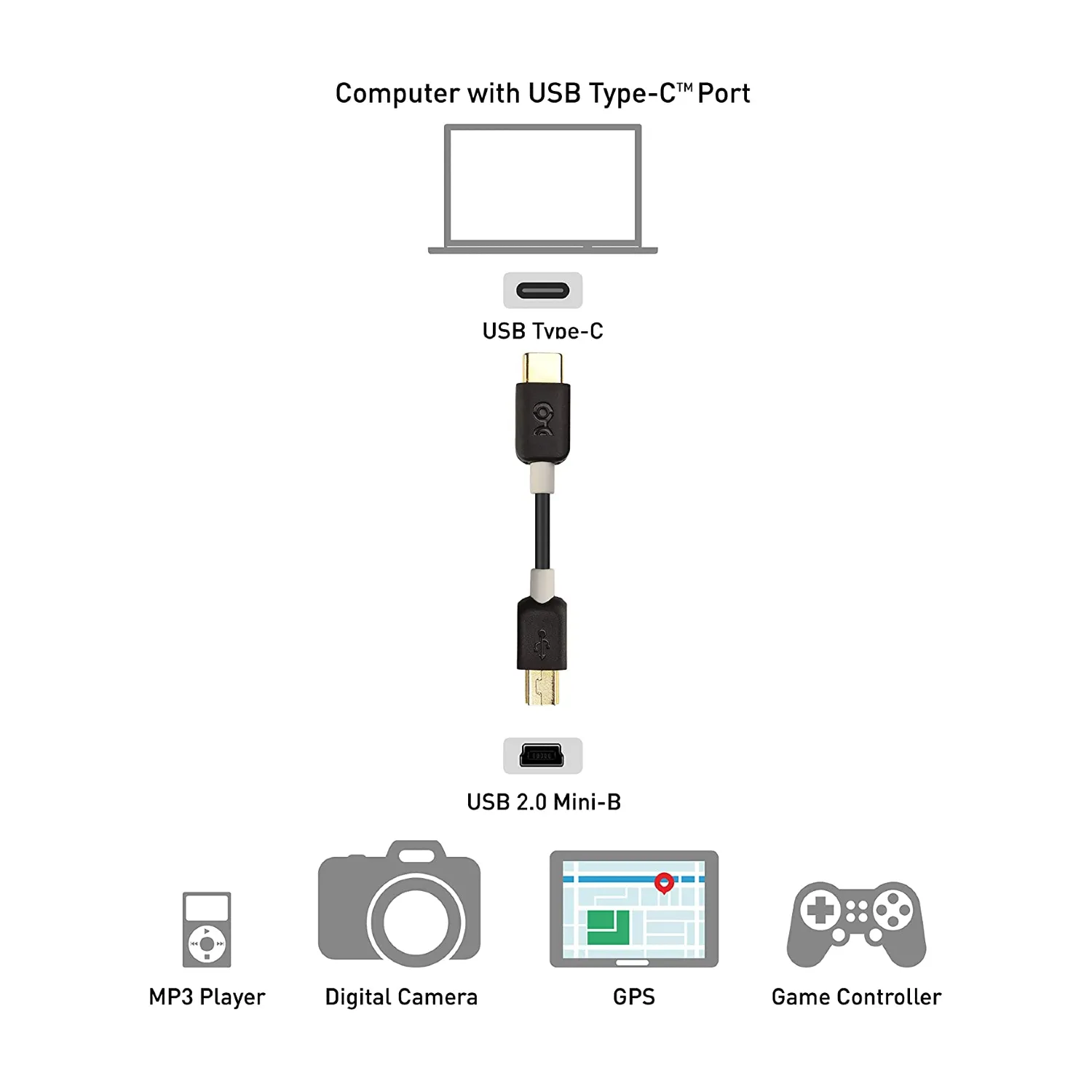 Câble rapide Mini-B vers USB Type-C – Image 4