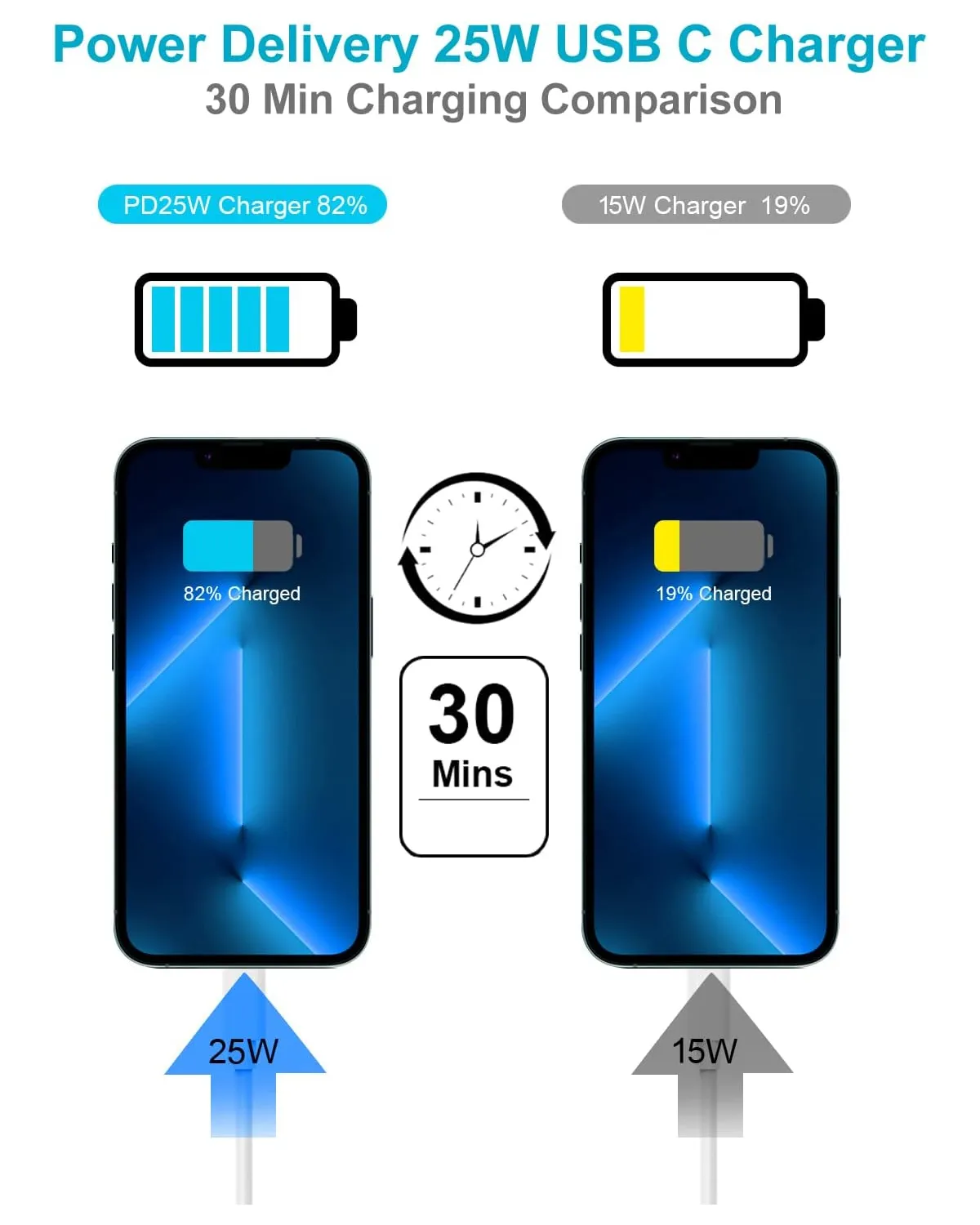 Chargeur Samsung S10 USB-C – Image 4