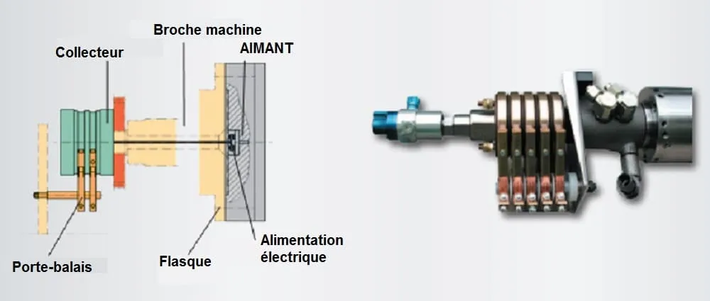 MANDRIN MAGNETIQUE ELECTROPERMANENT SAV 244.70 – Image 7