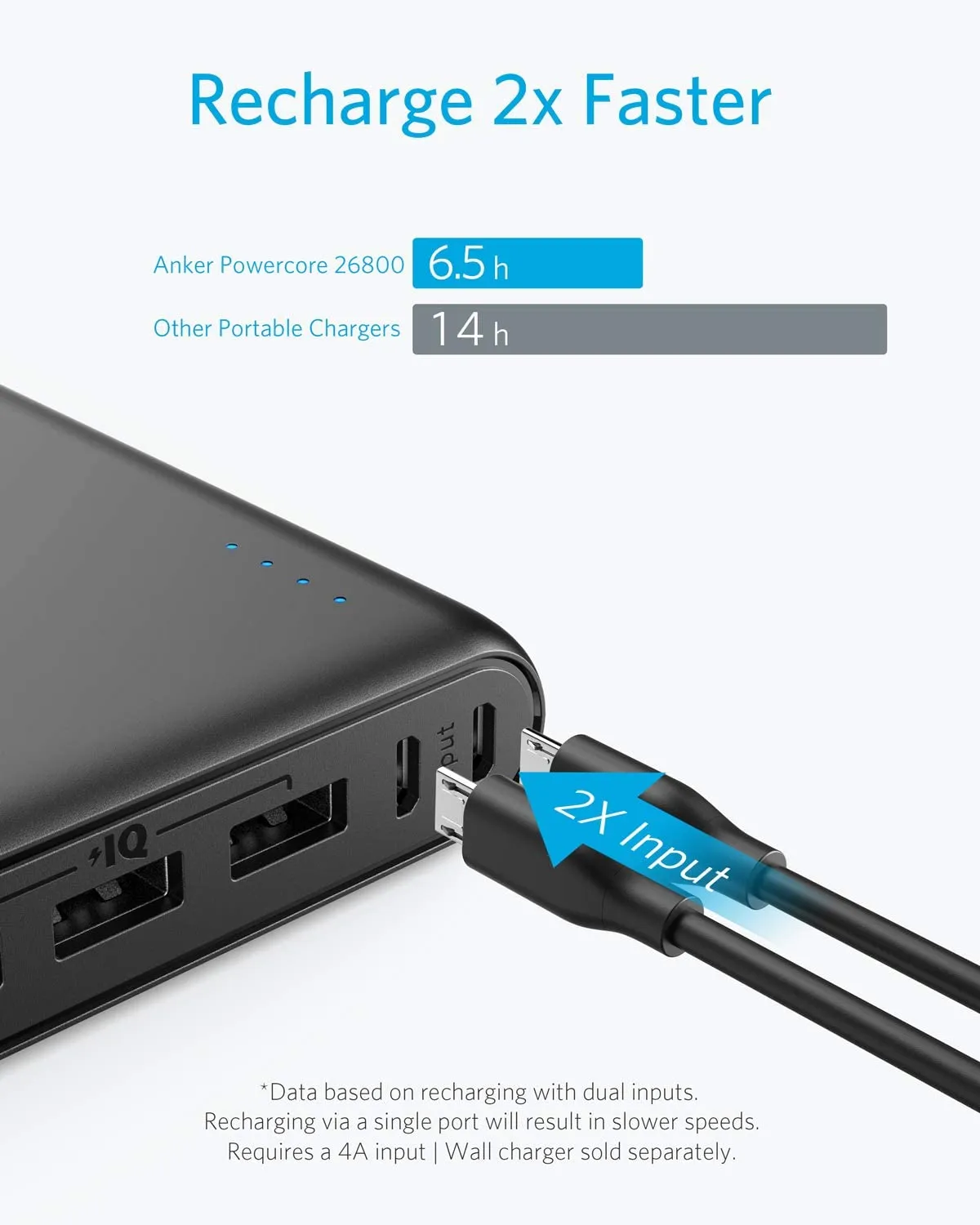 Batterie externe 26800 mAh Anker – Image 3