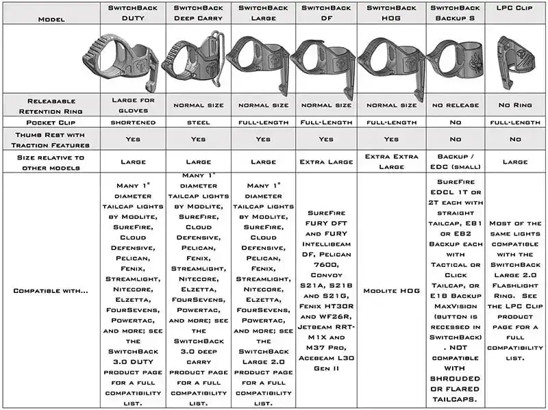SwitchBack Backup Universal – Image 6